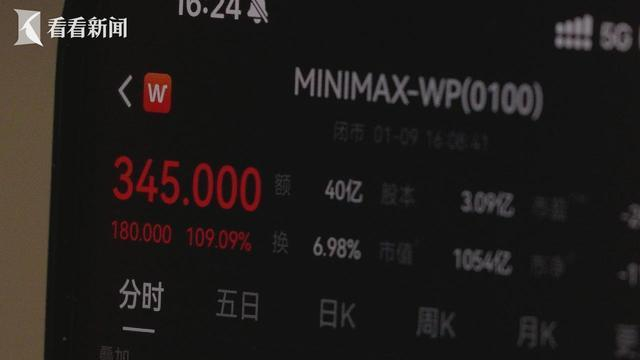 MiniMax上市大涨 市场更青睐靠用户挣钱的大模型公司