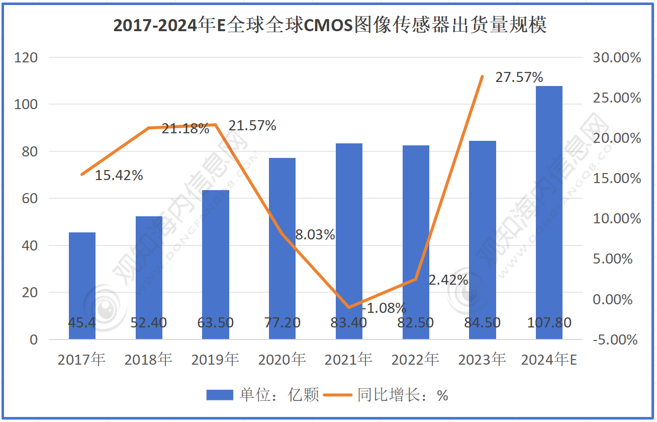 长光辰芯冲击IPO，专注于CMOS图像传感器领域，关联交易引发关注
