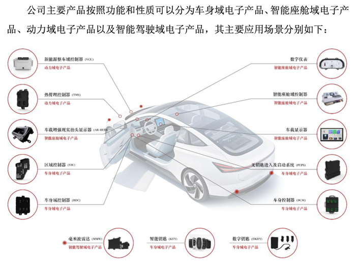 埃泰克业绩增长率大幅放缓：与奇瑞关联交易超五成，哪吒汽车坏账数千万