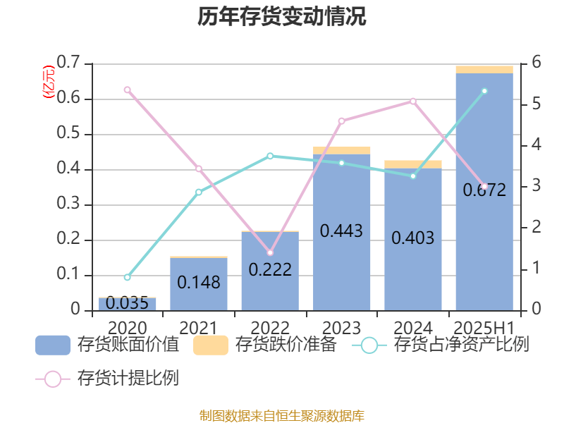 世纪恒通：相关工作尚处于前期行业研究与机会论证的初级阶段