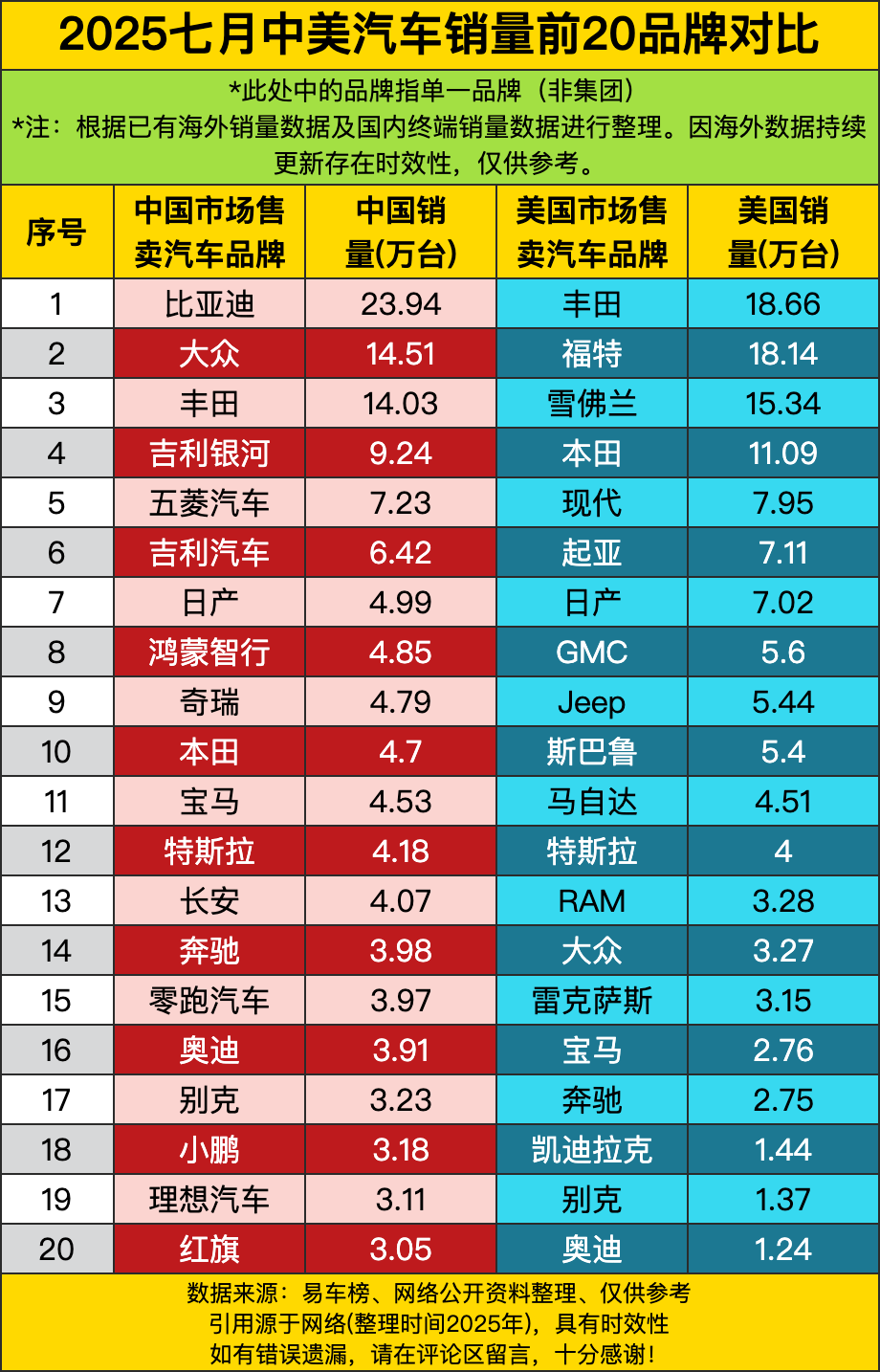 2025中国汽车行业十大年度品牌热点 | 精进2025――汽车行业10个十大年度盘点（五）