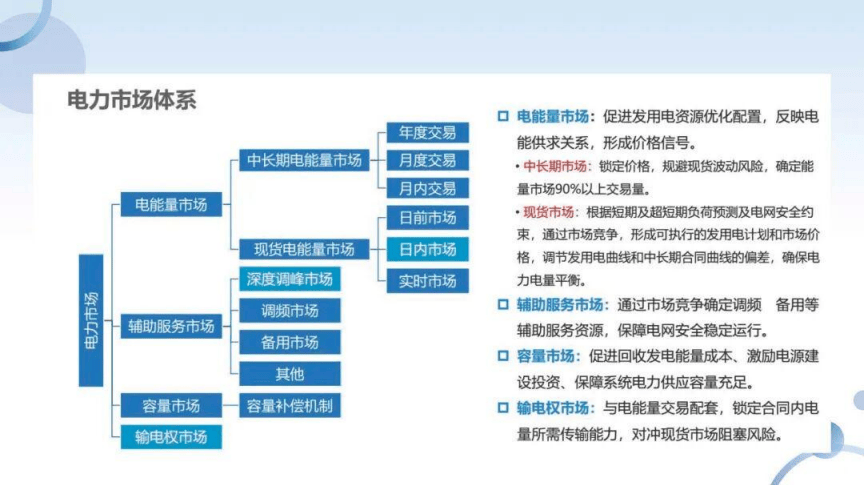 电力交易人，跟着政策跑