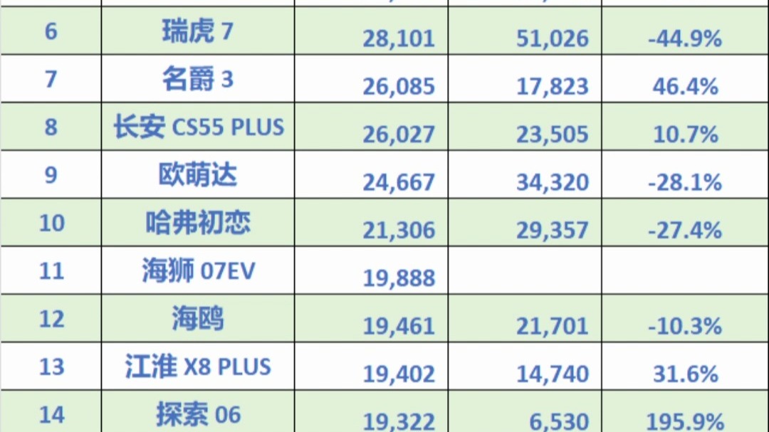 2025中国汽车行业十大年度品牌热点 | 精进2025――汽车行业10个十大年度盘点（五）