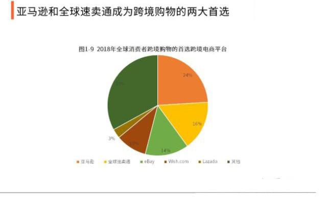 三态股份：出口电商通过AliExpress等平台销售