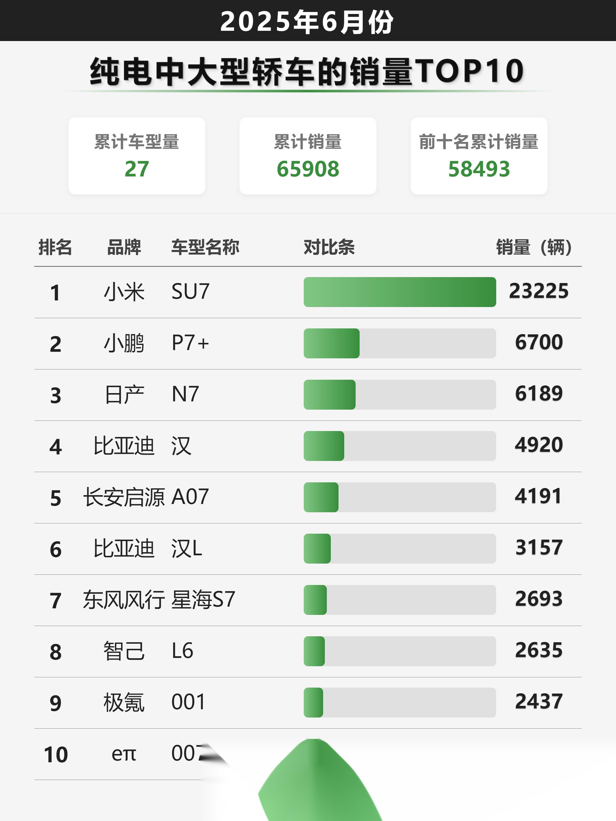 2026年车企销量目标出炉：增幅最高近70%