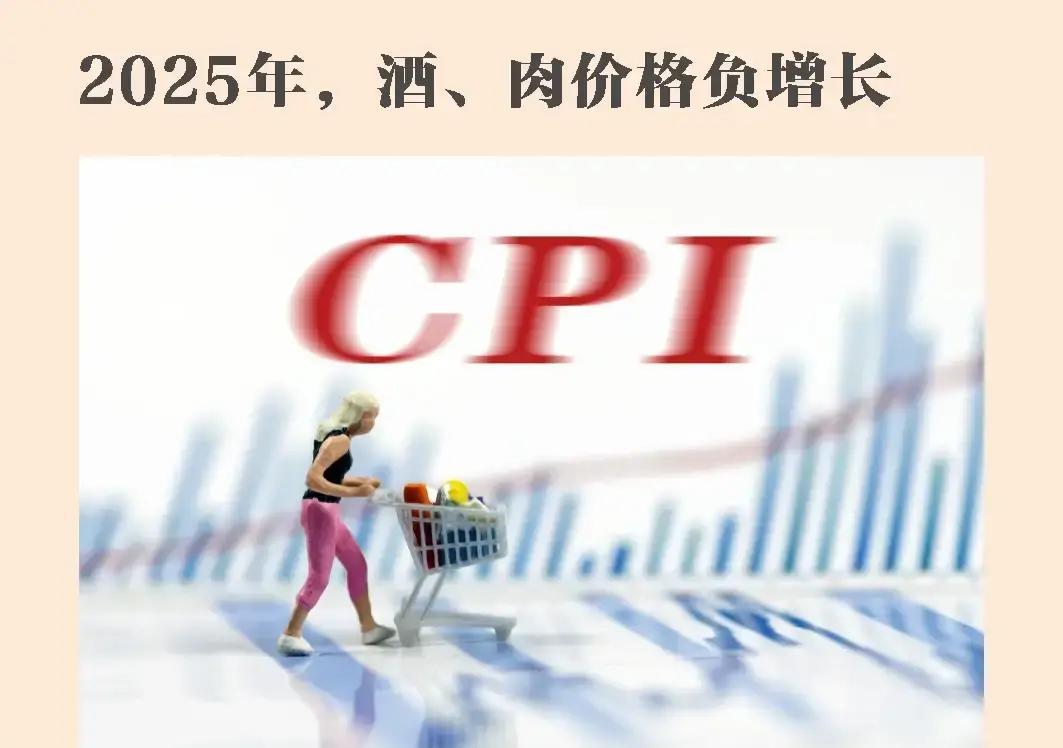 2025年，酒、肉价格负增长