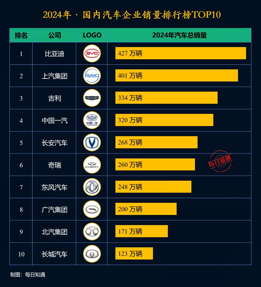 2026年车企销量目标出炉：增幅最高近70%