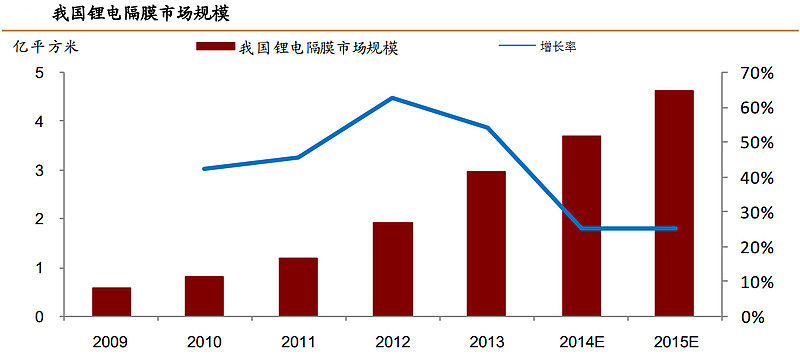沧州明珠：2025年前三季度隔膜销量约4.2亿平方米