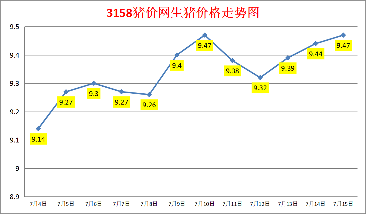 猪价持续“磨底” 企业借期货工具破周期之困