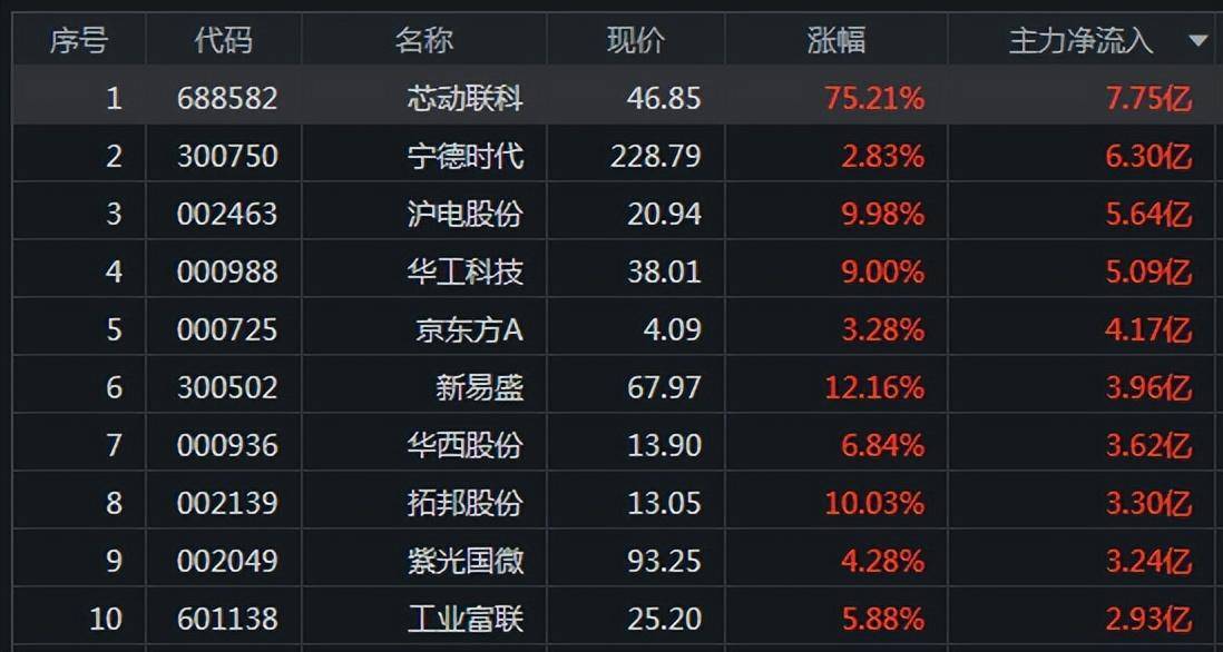 A股申购 | 光通信领域厂商蘅东光(920045.BJ)开启申购 产品应用终端用户含谷歌、微软等企业