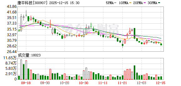 本立科技：截至2026年1月20日股东总人数为10,187户