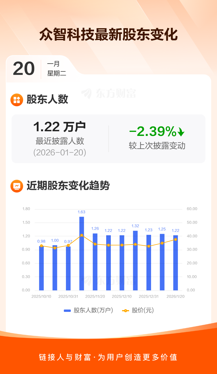 博苑股份：截至2026年1月20日股东总户数为8,985户