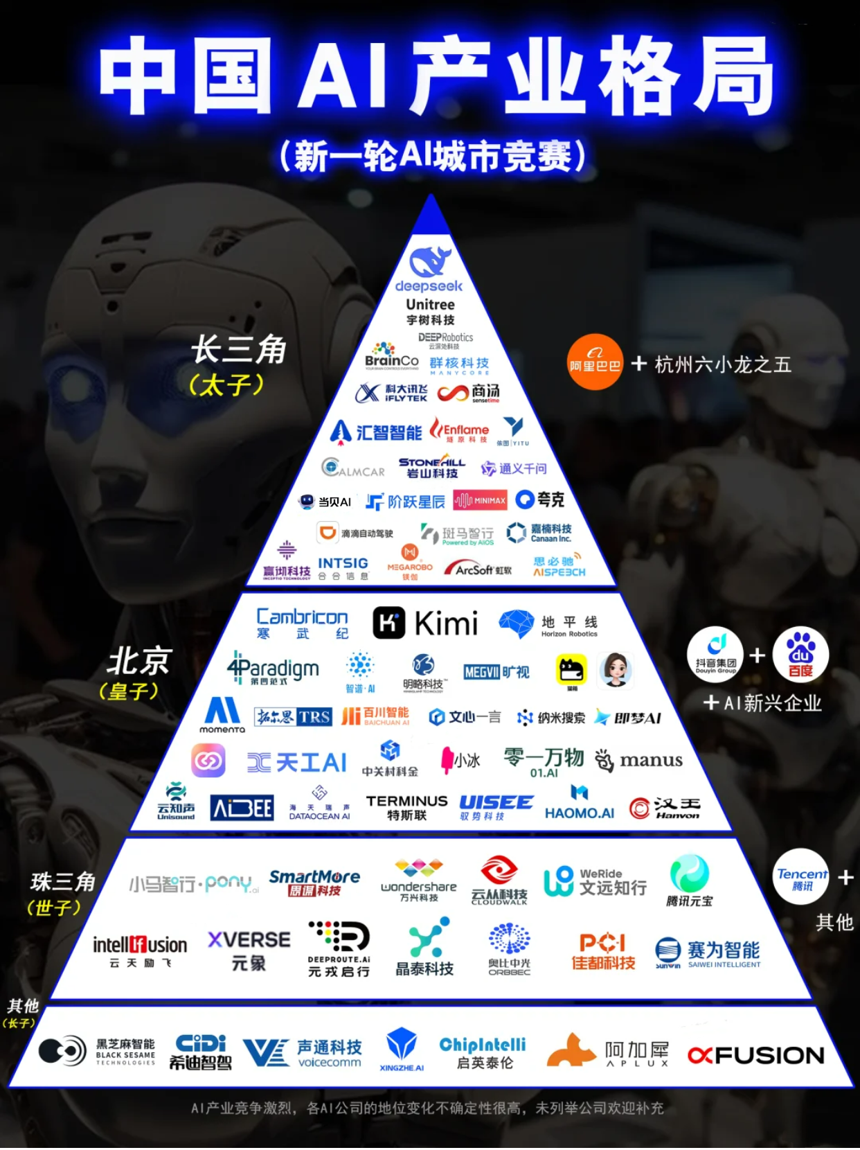 2025，AI行业发生了什么？