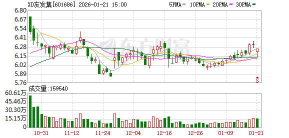 鸿铭股份：截至2026年1月20日股东数为3,905户