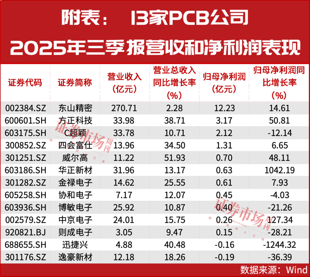 东山精密：截至2026年1月20日股东户数123,017户