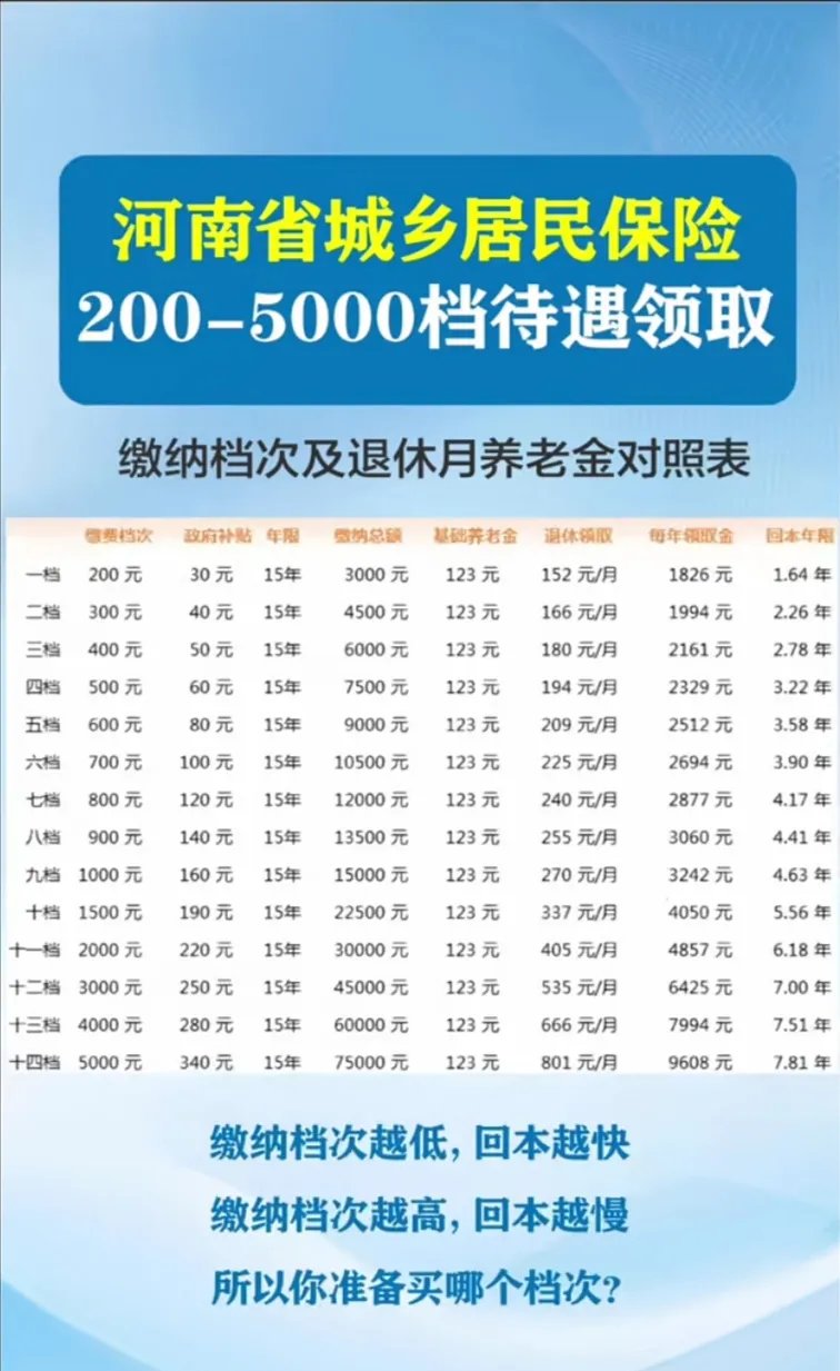 多地农民养老金缴费上限迎来新一轮上涨
