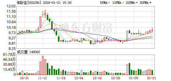逸豪新材：截至2026年1月20日，公司股东总户数为14,470户