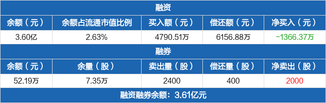 大连重工：截至2026年1月20日股东户数为74,548