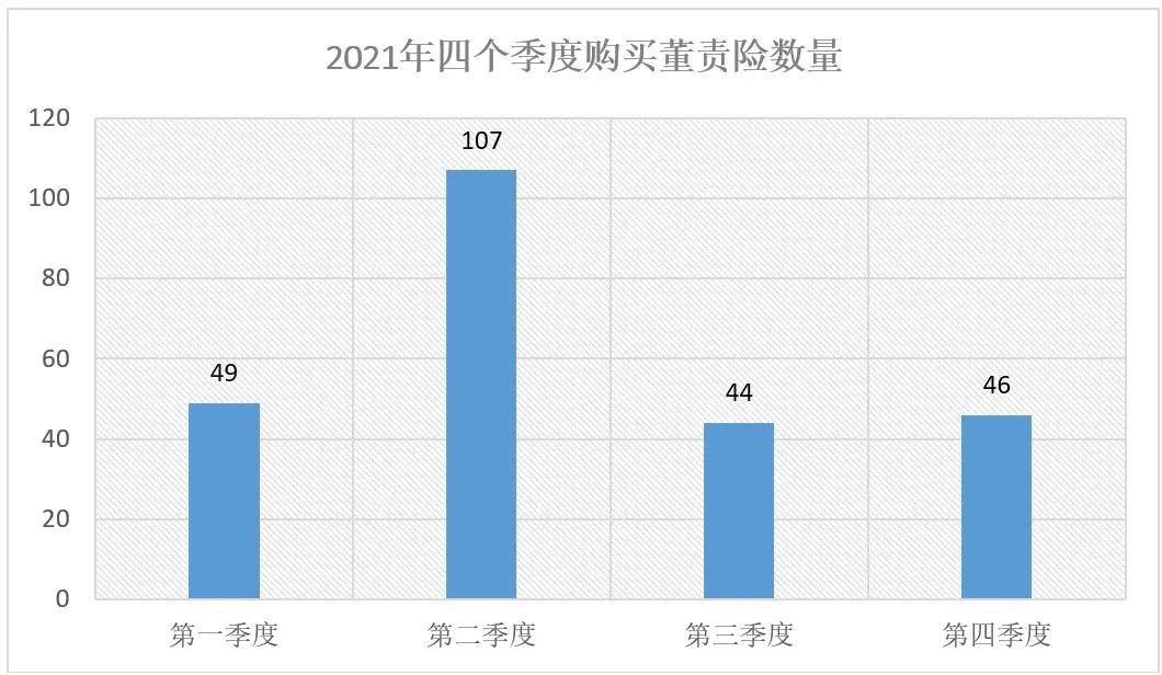 董责险走热:1700多家上市公司投保,理赔有多少?