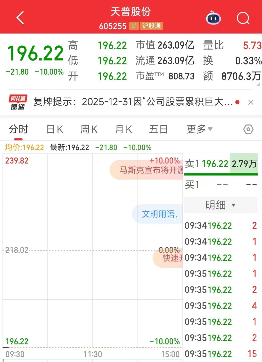 从汽车橡胶到AI芯片 天普股份718%涨幅引来监管铁拳