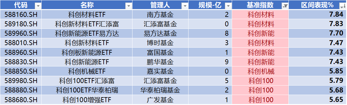 健信超导登陆沪科创板开盘涨250%,无液氦技术领先