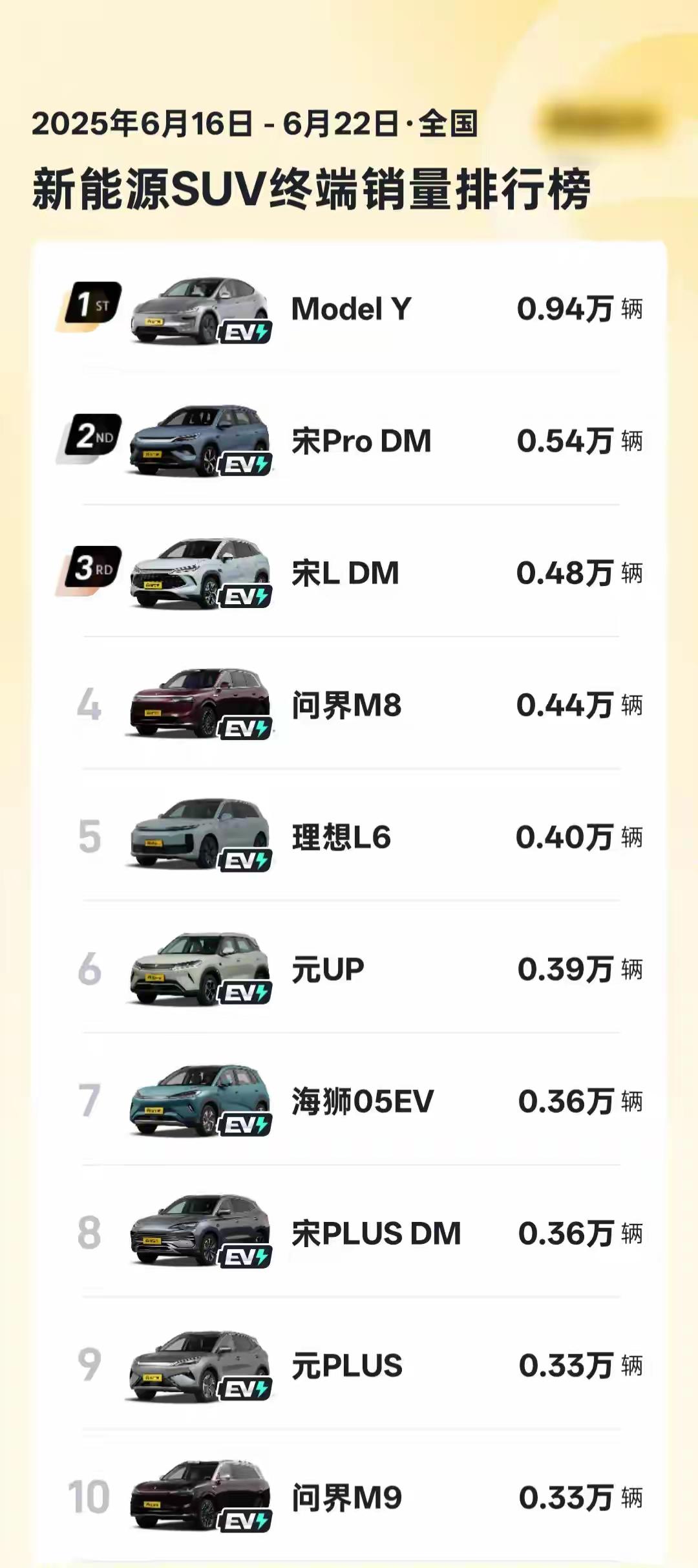 北京现代2025年销量达21万辆，未来两年进入新能源密集投放期