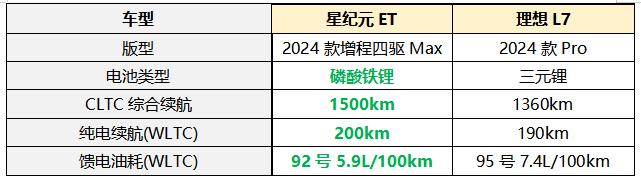 L3、L4齐发，北汽新能源猛攻自动驾驶商业化