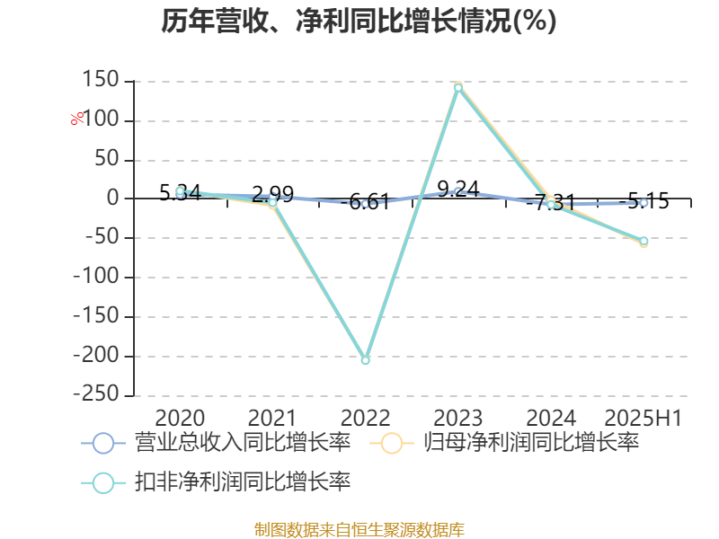 光环新网：公司互联网数据中心业务规模及服务能力稳步提升