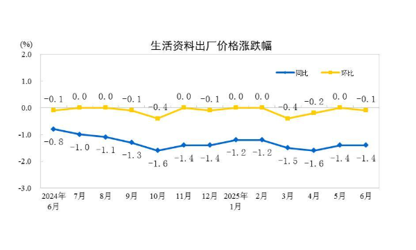 今日看点|2025年12月CPI、PPI数据将公布