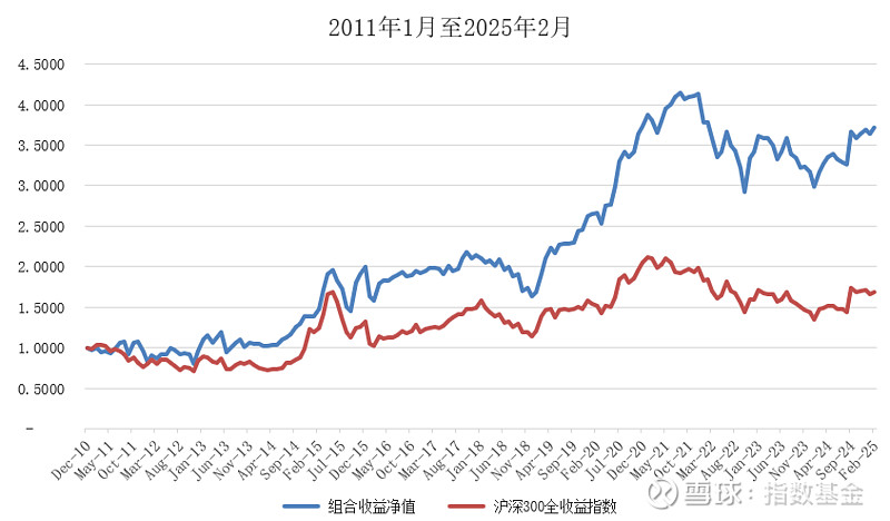 2025年12月份居民消费价格同比上涨0.8%