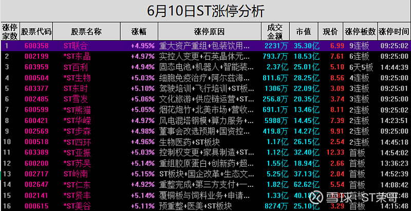 1月23日A股投资避雷针��*ST生物:股票可能被终止上市;物产金轮:股东金轮控股拟减持不超过3%股份