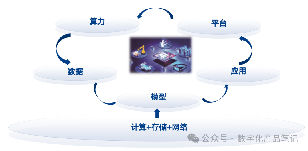 真兰仪表：智能仪表未使用AI技术