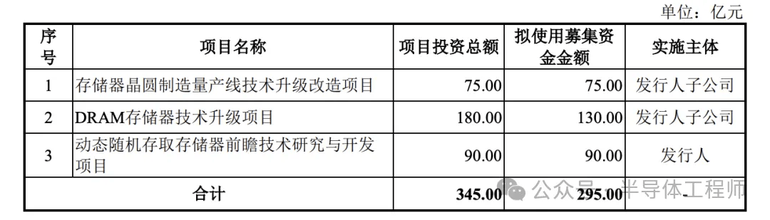 东方测控科创板IPO已受理 拟募资11亿元