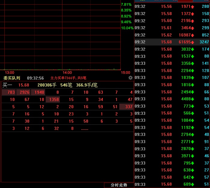 江天科技登陆北交所开盘涨187.6%，行业龙头，技术领先