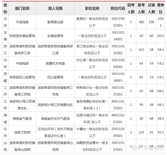 易华录：截至2026年1月20日股东户数为67923户