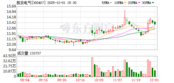 胜宏科技：截至2026年1月9日，公司股东人数为187,299名