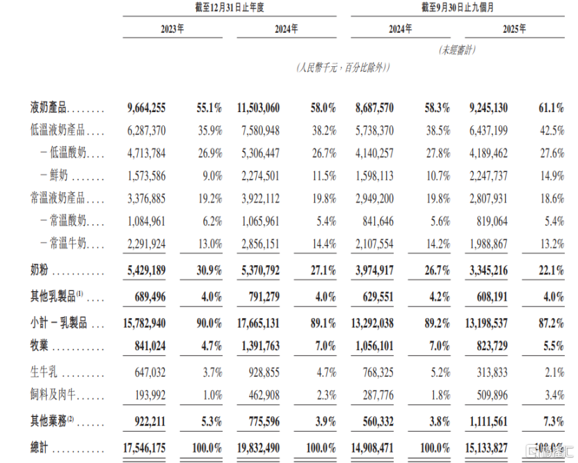 IPO动态:�男切虏哪庠诒苯凰�上市募资7.8亿元