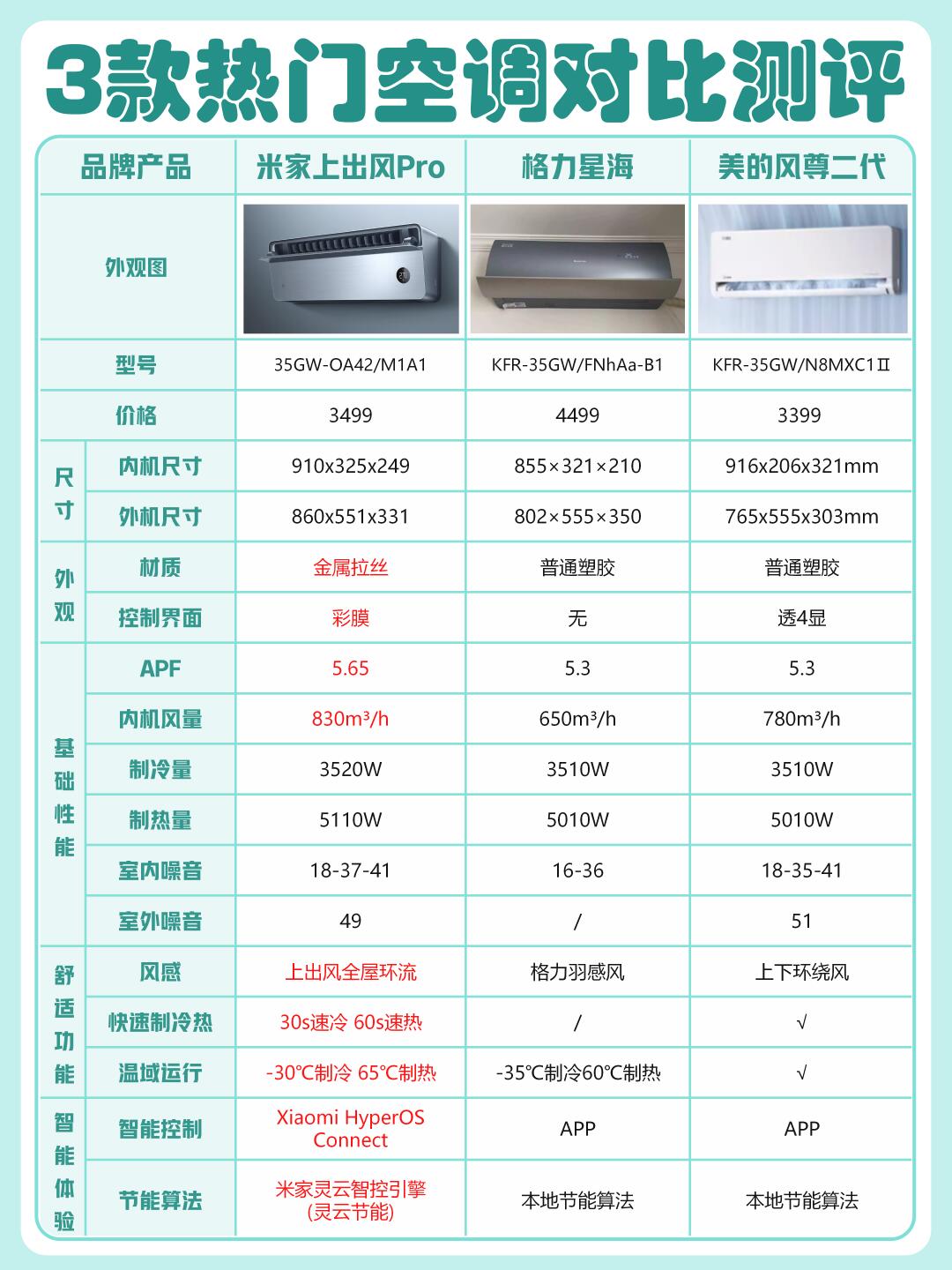 美的集团获得实用新型专利授权:“电控组件和具有其的空调室外机”