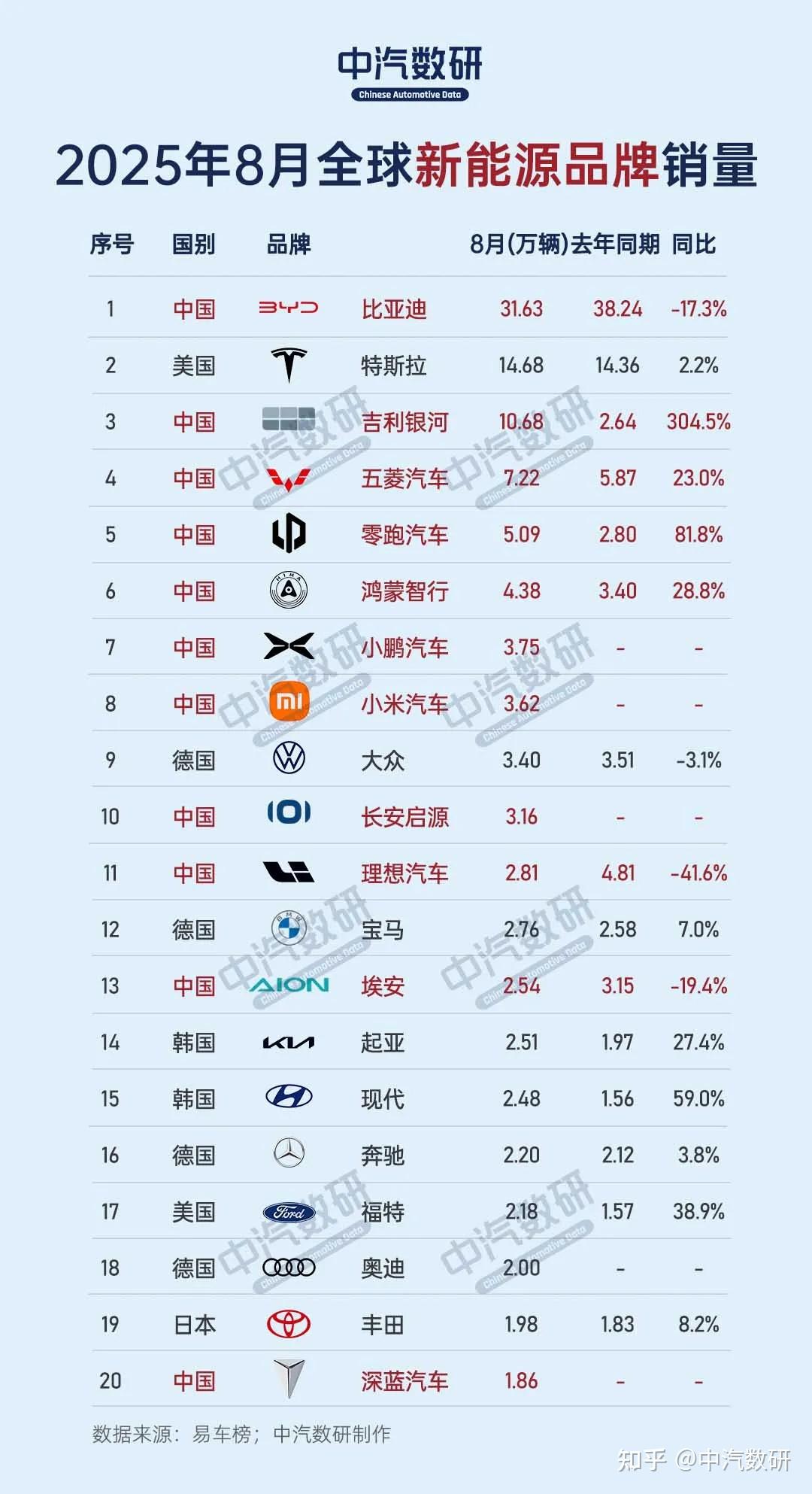 2025智能网联新能源汽车十大年度事件 | 精进2025――汽车行业10个十大年度盘点(七)