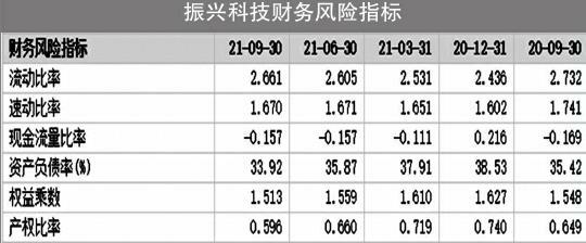 控股股东出手 想要全部更换振芯科技现任董事会成员