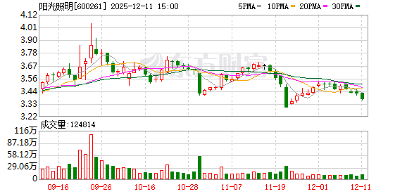 登云股份大股东益科系“爆雷”始末