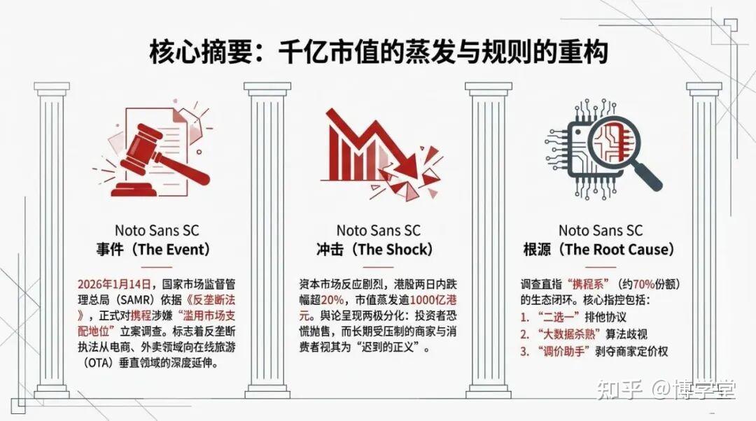 市场监管总局对携程立案调查