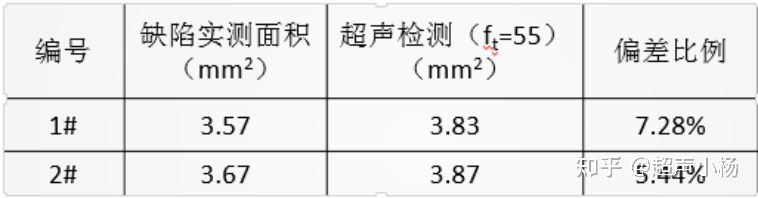 西部超导获得实用新型专利授权:“六方棒手动超声波水浸检测辅助及标识装置”