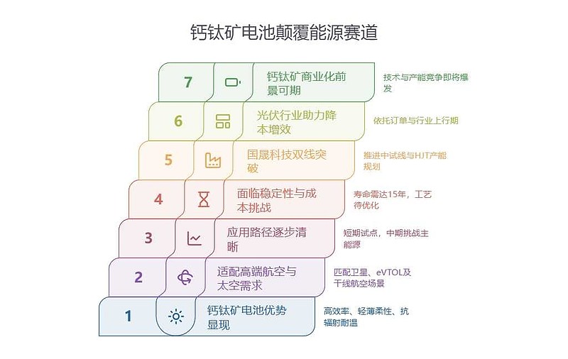 不“卷”光伏老路,钙钛矿创业公司涌入消费电子赛道找新机