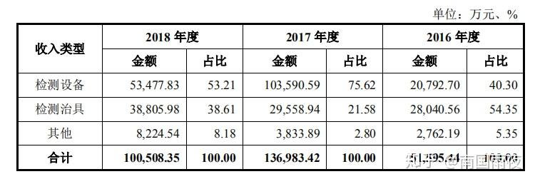 华兴源创获得发明专利授权：“一种产品测试的对位处理方法、装置、计算机设备”