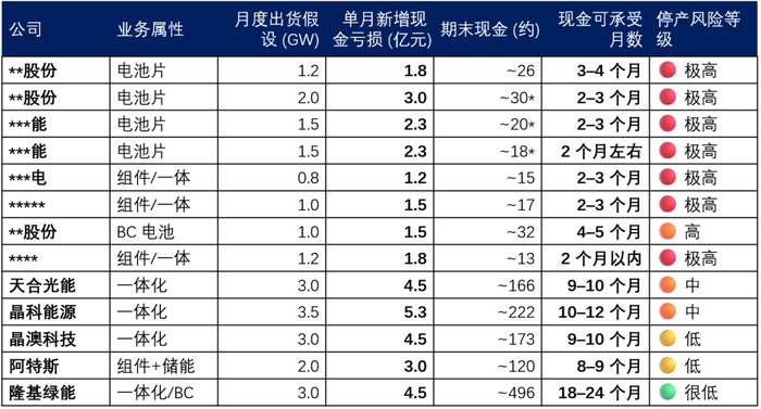 百家潜力企业，3553亿基金集群，成都高新区“双清单”亮相