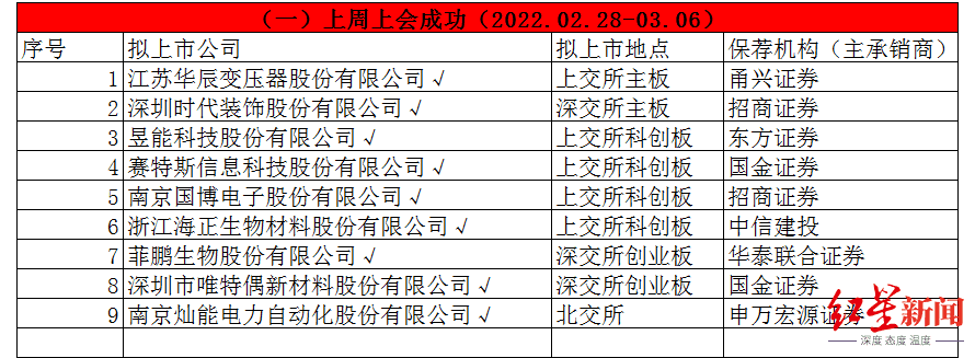 A股申购 | 双欣环保(001369.SZ)开启申购 拥有聚乙烯醇全产业链布局