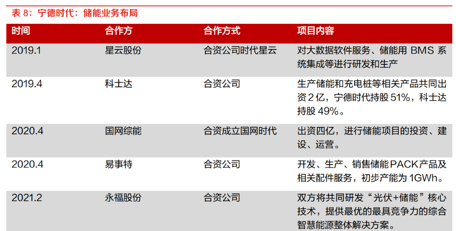 宁德时代公布国际专利申请：“充电方法及储能充电设备”