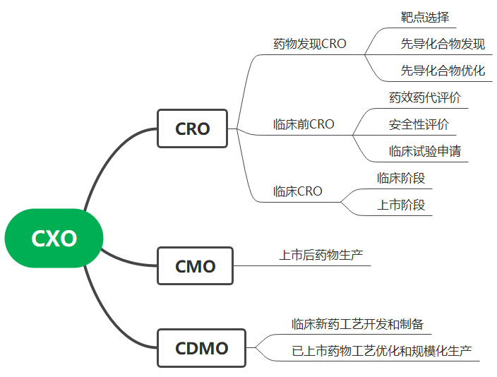 凯莱英公布国际专利申请：“一种Vutrisiran的制备方法”