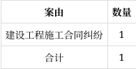 【企业动态】ST瑞和新增1件法院诉讼，案由为建设工程施工合同纠纷